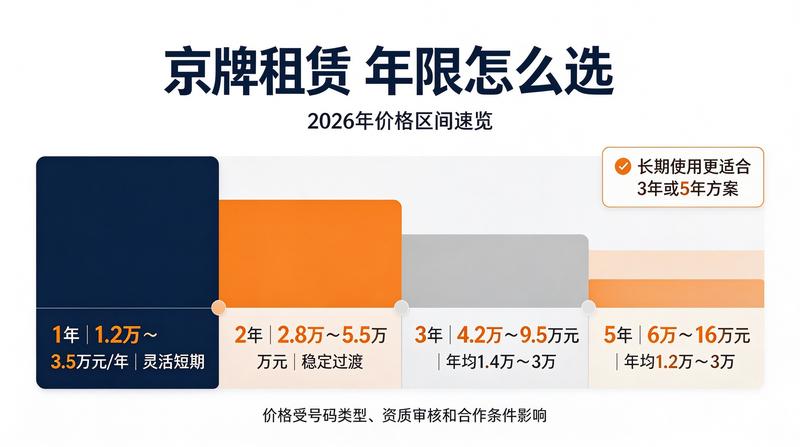 交通管理升级